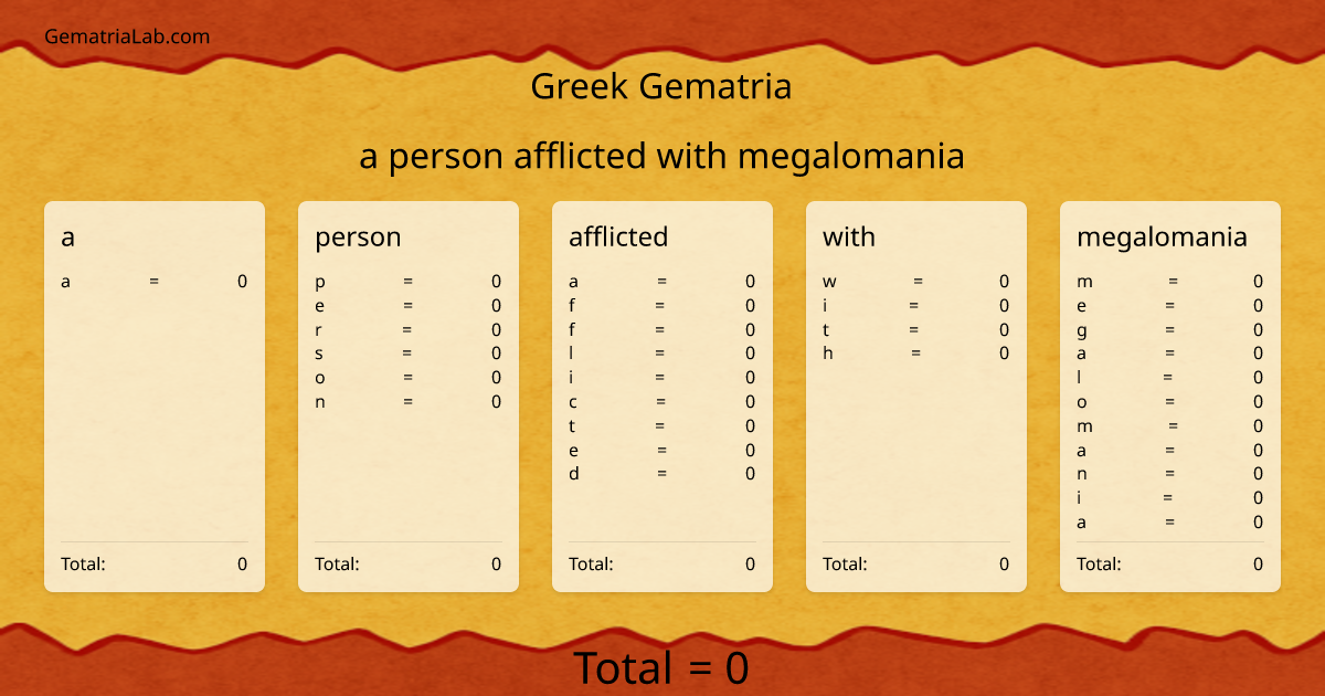 a person afflicted with megalomania in greek Gematria